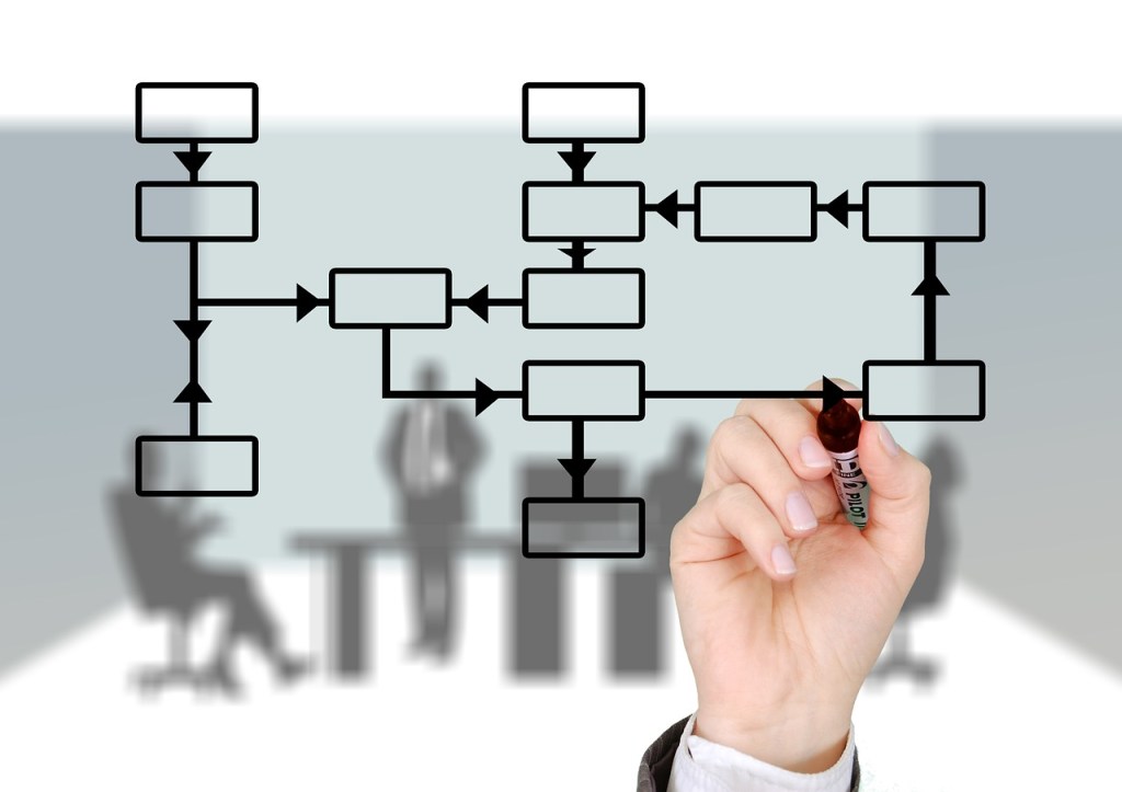 Process Entrat How to Ensure You Have Well-defined Tendering Processes and a Clear ...